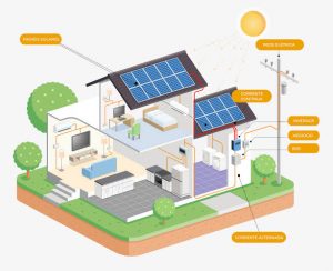 projeto energia solar fotovoltaica intelbras solar